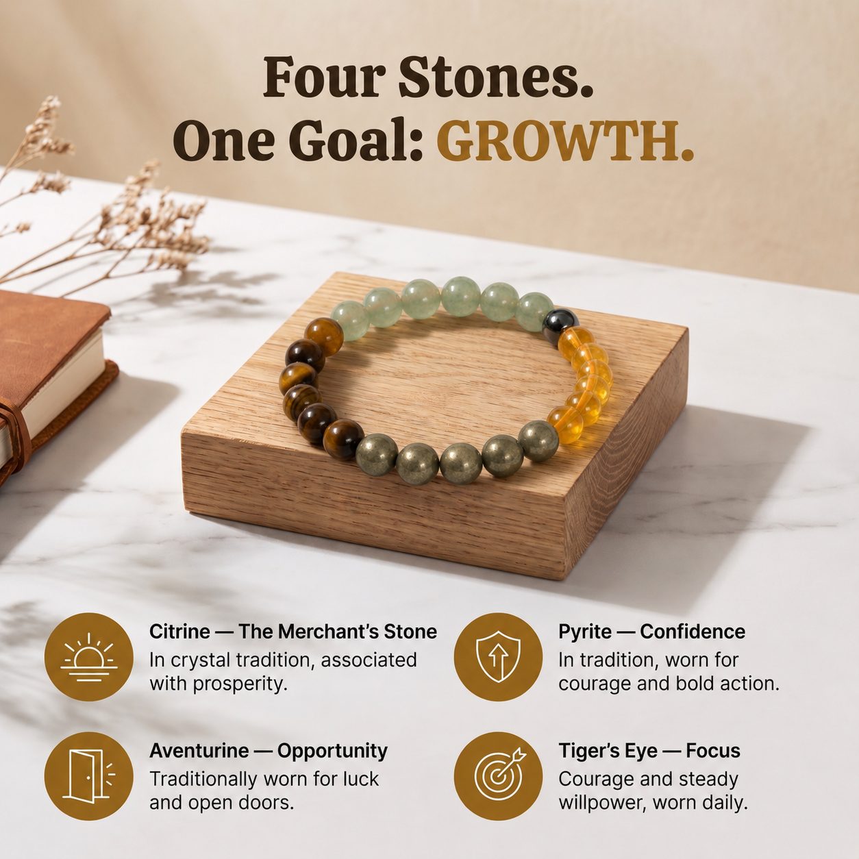 Money Magnet Bracelet stone guide - citrine, pyrite, tiger eye and green aventurine for wealth and growth